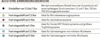 Auswahltabelle für den richtigen Accu-Sync Druckreduzierer